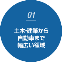 （1）土木・建築から自動車まで幅広い領域