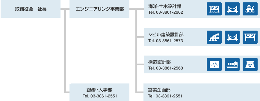 組織図